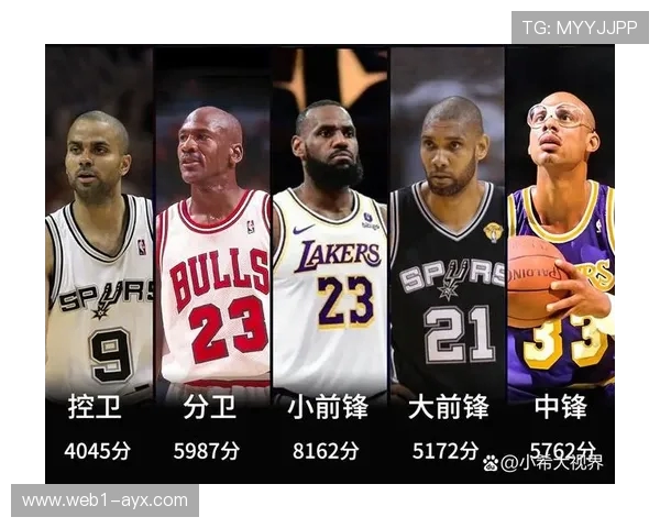 NBA季后赛实力排名：谁将捧起奥布莱恩杯？