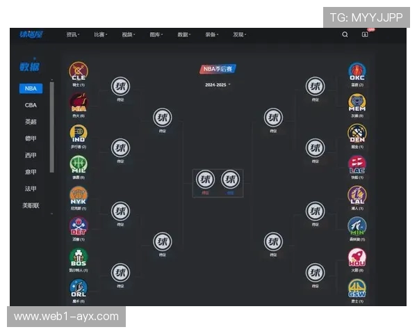NBA季后赛规则详解:赛制与晋级方式 NBA季后赛规则详解:赛制与晋级方式